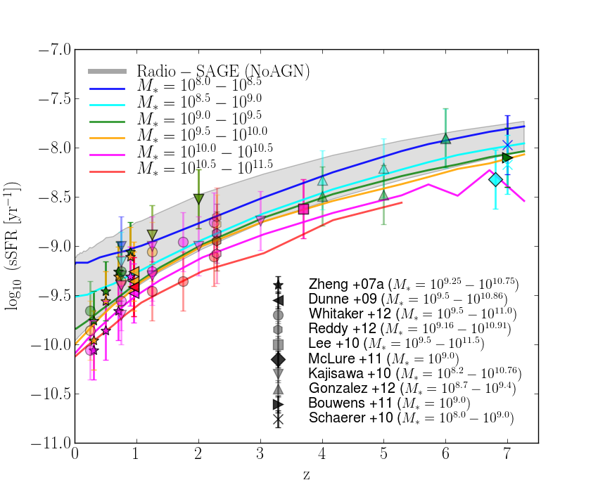 Figure 20